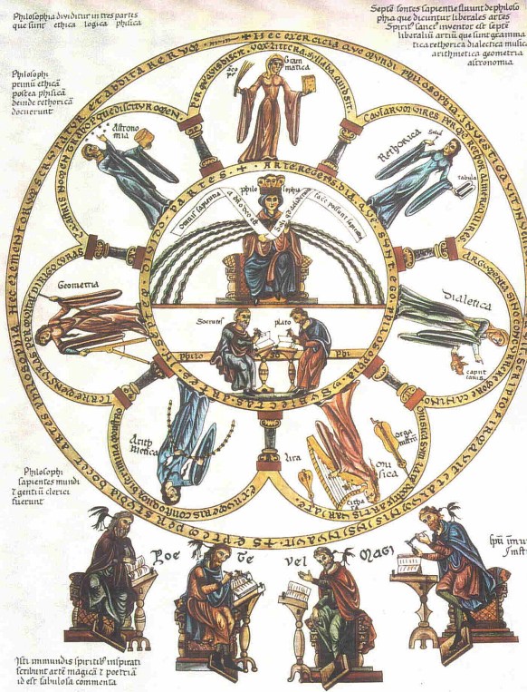 The seven liberal arts, subjects of study reserved for free men, illustrated by Herrad von Landsberg from the Hortus deliciarum of the 12th Century. http://upload.wikimedia.org/wikipedia/commons/7/71/Septem-artes-liberales_Herrad-von-Landsberg_Hortus-deliciarum_1180.jpg