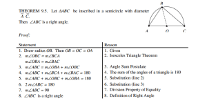 An example of a typical proof from the modern geometry curriculum Source: http://www.maa.org/external_archive/devlin/LockhartsLament.pdf