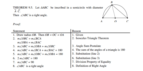 An example of a typical proof from the modern geometry curriculum Source: http://www.maa.org/external_archive/devlin/LockhartsLament.pdf